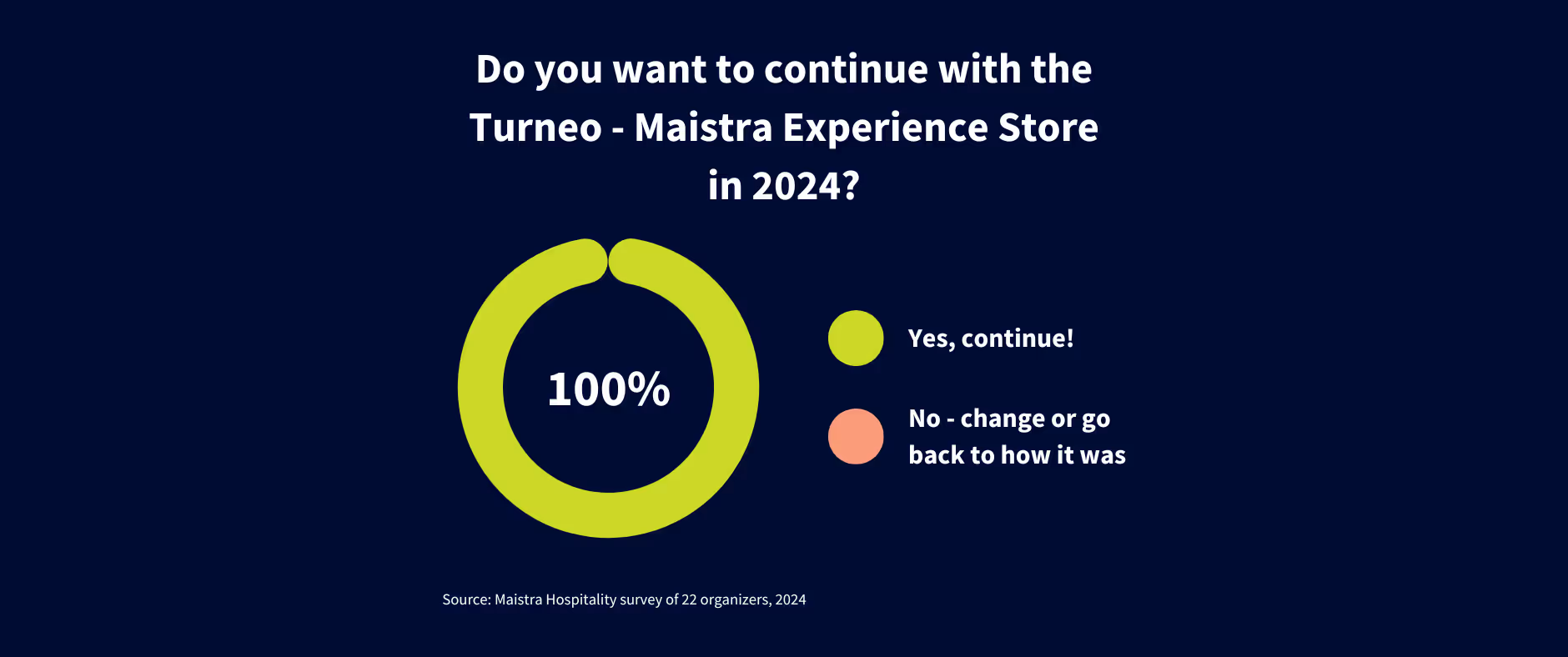 Maistra Experiential Hospitality with digital hotel experience bookings and easy management of activities