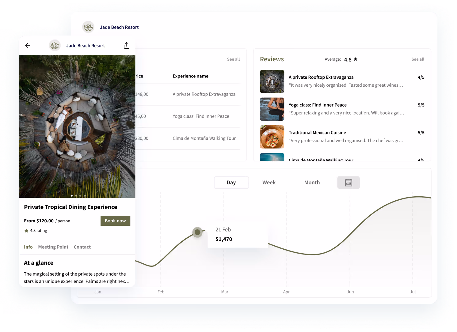 One back-end solution that connects to your hotel app, hotel chatbot, hotel website
